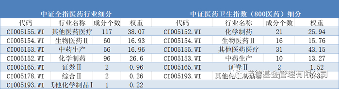 以上为中信二级行业分类，仅作举例，不构成投资建议。
