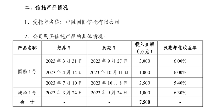 公告截图 图源 同花顺iFinD