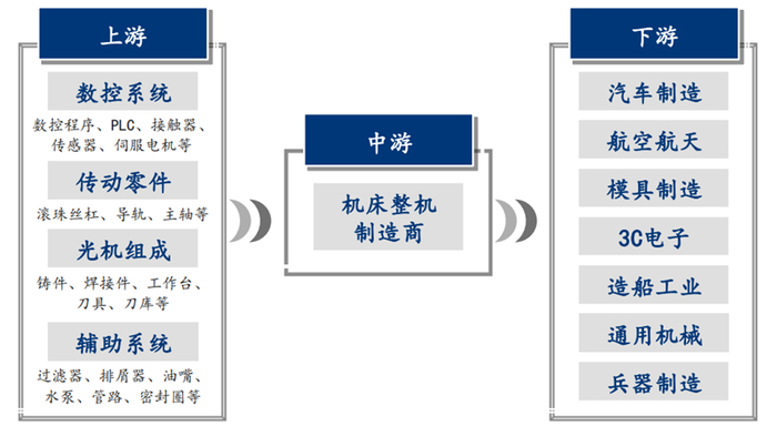 资料来源：华经产业研究院，华泰研究