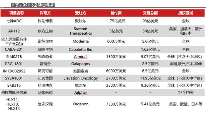 来源：民生研究院