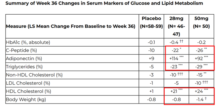 图片来源：Akero官网