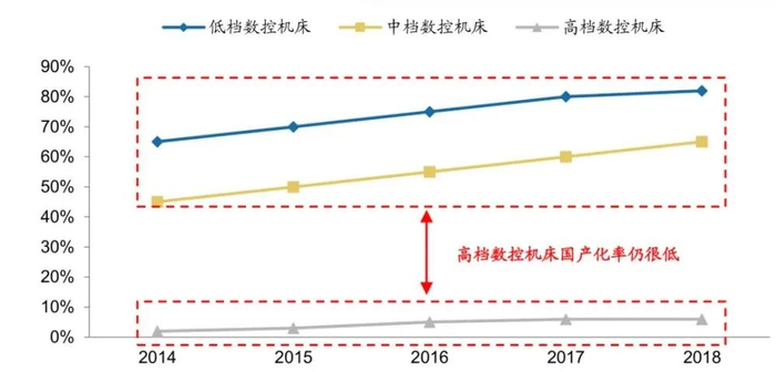 资料来源：前瞻产业研究院，广发证券