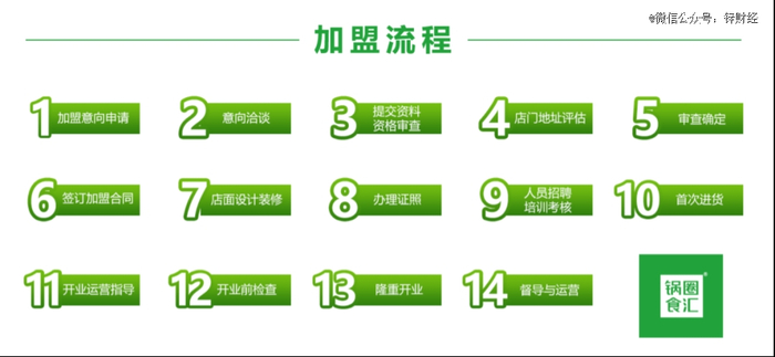 来源：锅圈食汇官网