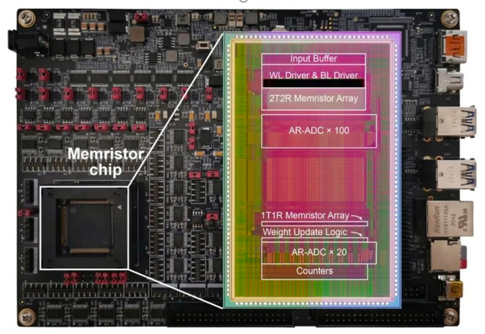 忆阻器存算一体芯片及测试系统（清华大学供图）