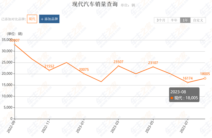 数据来源：车主之家