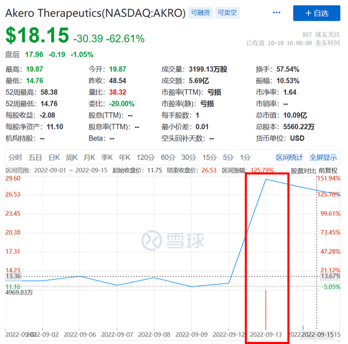 图片来源：雪球