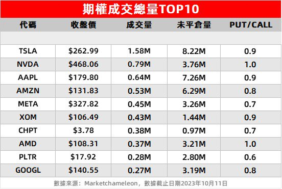 PUT/CALL：统计上榜个股在交易日中未平仓的看跌与看涨期权持有比例
