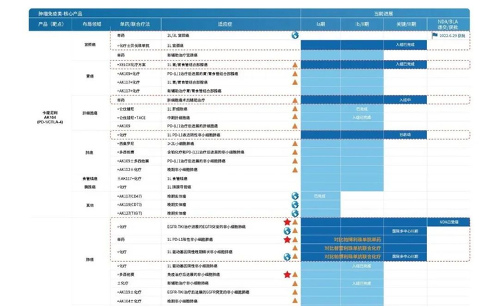 （图源：康方生物官网）