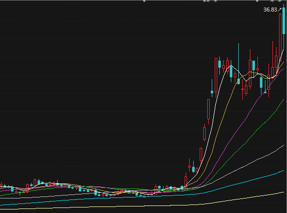 股价走势图，数据来源：东方财富