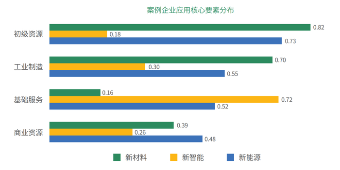 来源：《中国企业低碳转型与高质量发展报告2023》