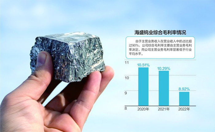 数据来源：记者整理 视觉中国图 杨靖制图