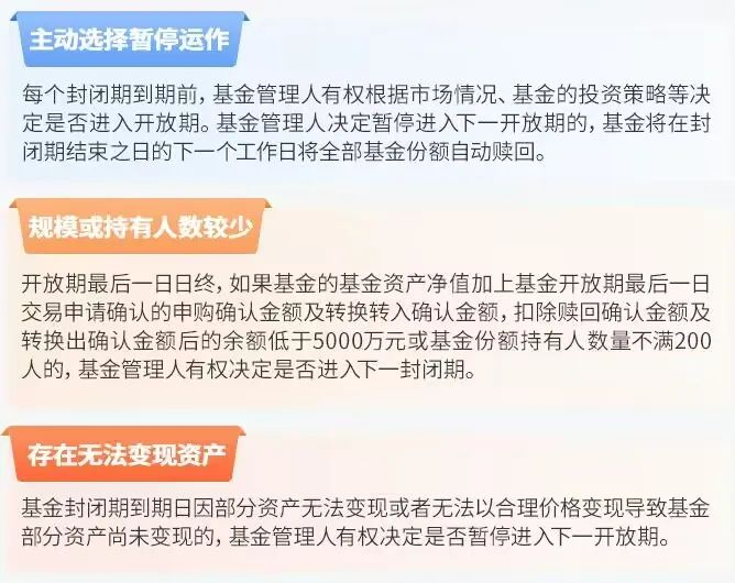 注：详细规则请查阅基金法律文件。