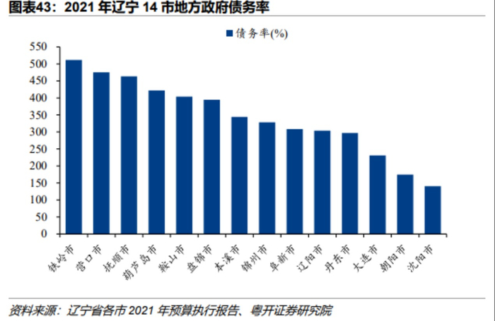 来源：粤开证券研究院