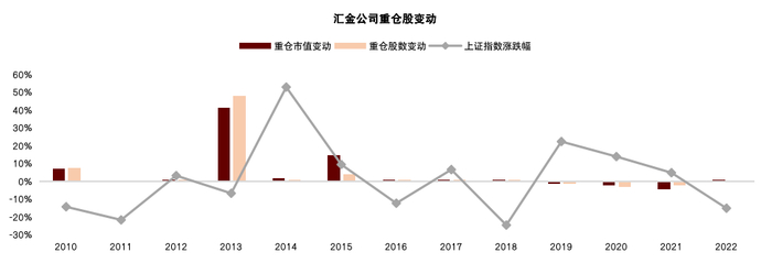 资料来源：中金公司研究部
