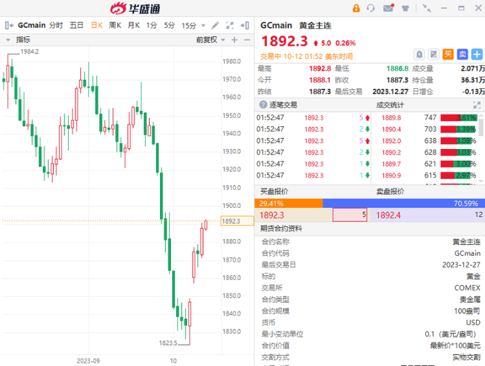   图源：华盛证券 