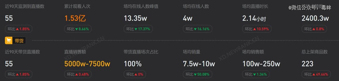 数据来源：新抖