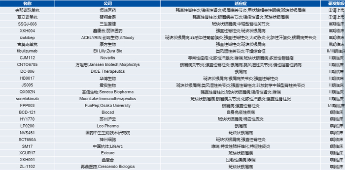 资料来源：医药魔方，华创证券