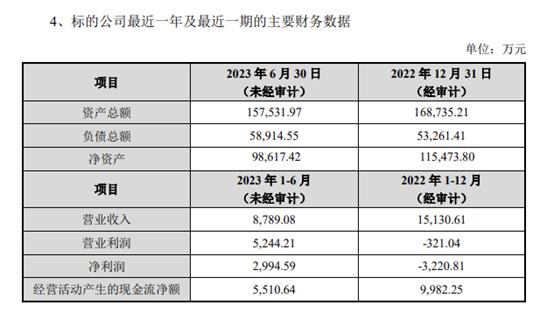 数据来源：开能健康公告