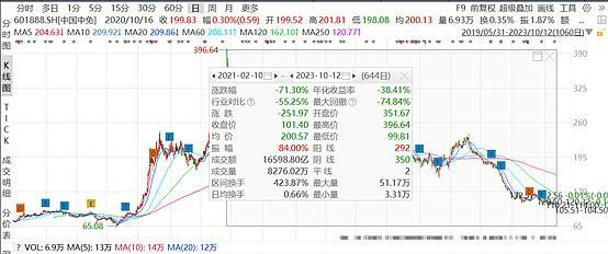 数据来源：同花顺 2023.10.11