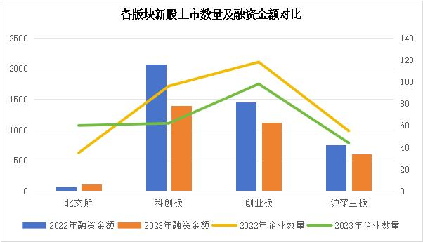 数据来源：同花顺iFinD