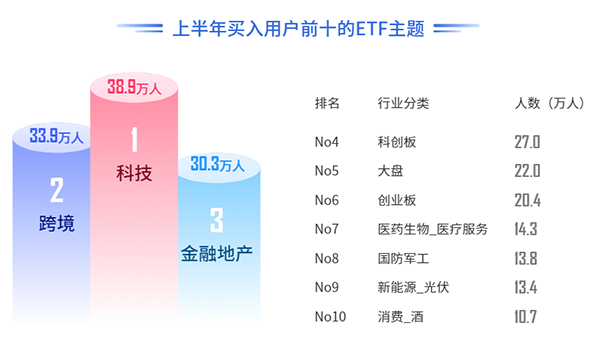 （数据来源：《ETF投资者行为洞察报告》）