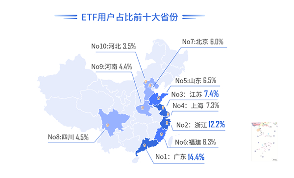 （数据来源：《ETF投资者行为洞察报告》）