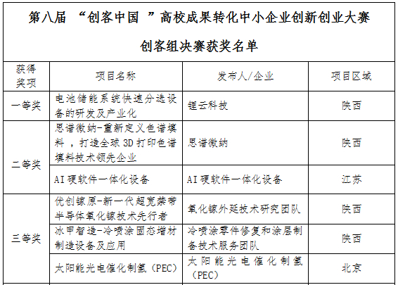 编辑：刘望