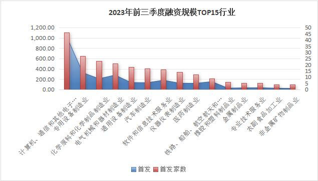 数据来源：同花顺iFinD