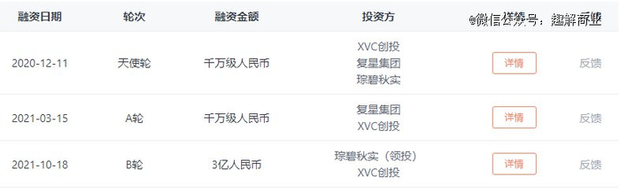 图片来源：IT桔子