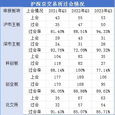 数据来源：同花顺iFinD