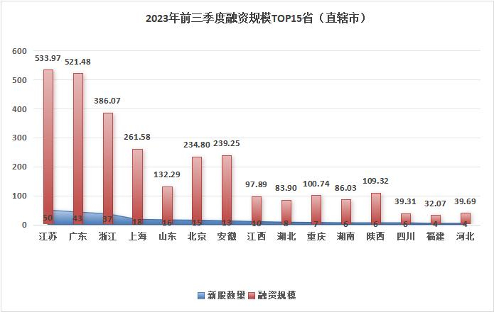 数据来源：同花顺iFinD
