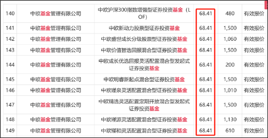 来源：星辉环材公告