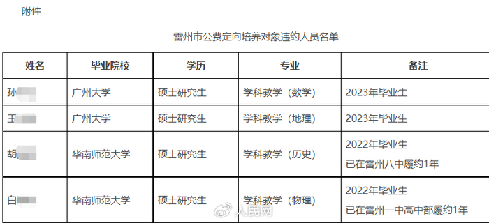 雷州市公费定向培养对象违约人员名单。图片来源：雷州市教育局