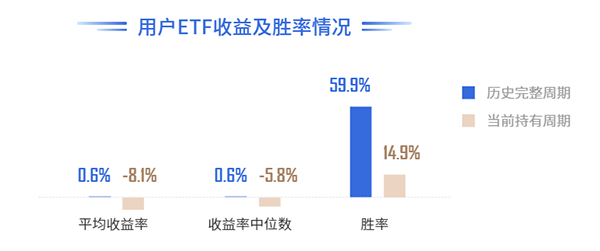 （数据来源：《ETF投资者行为洞察报告》）