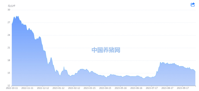 ▲图源：中国养猪网