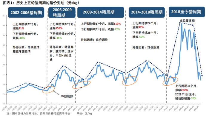 ▲图源：国海证券