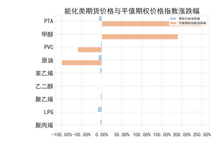 数据来源：紫金天风期货研究所
