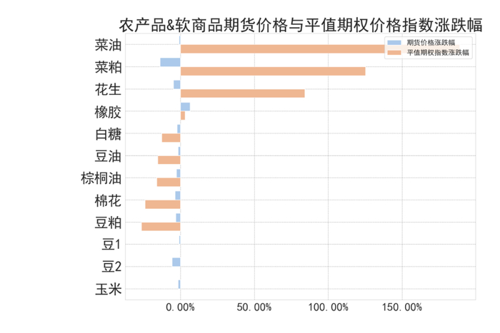 数据来源：紫金天风期货研究所