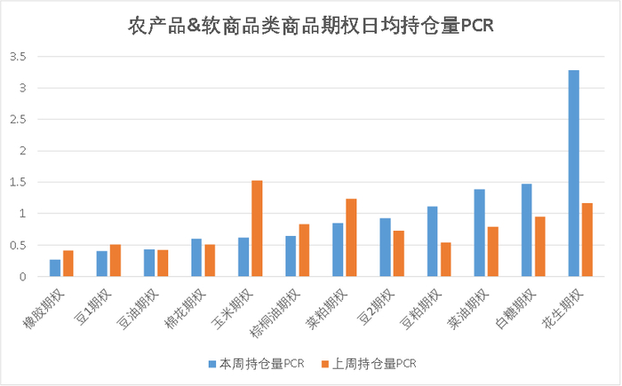 数据来源：紫金天风期货研究所