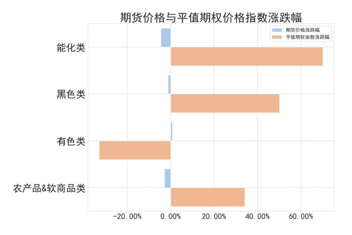 数据来源：紫金天风期货研究所