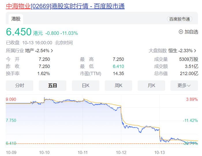 图片来源：百度股市通