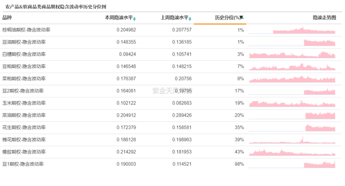 数据来源：紫金天风期货研究所