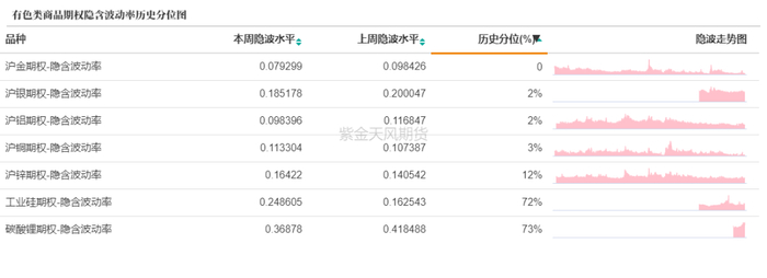 数据来源：紫金天风期货研究所