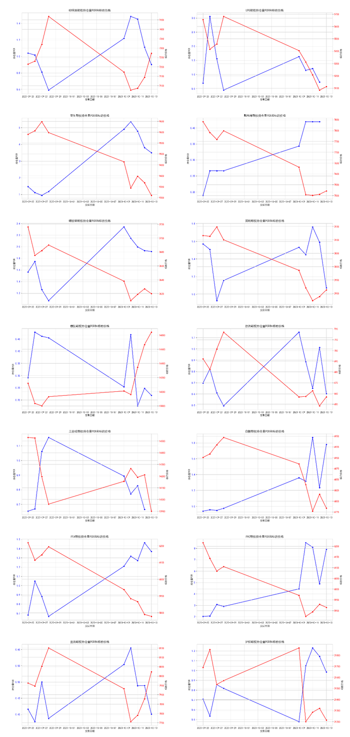 数据来源：紫金天风期货研究所