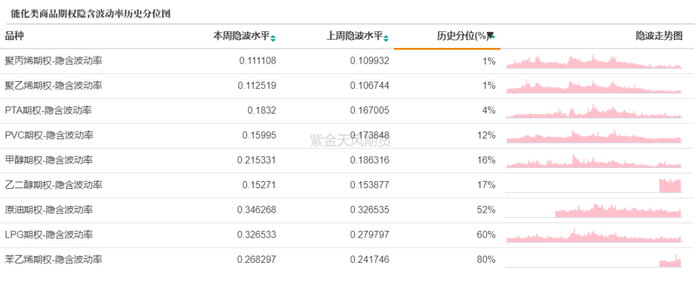 数据来源：紫金天风期货研究所