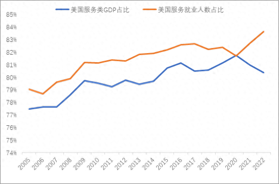 来源：Wind，中泰证券研究所