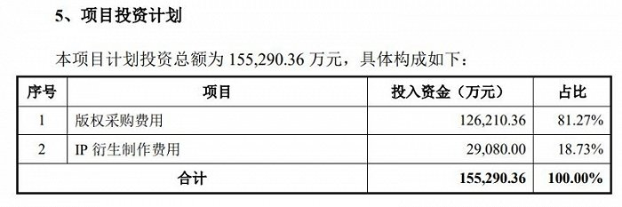 “IP内容资源升级建设项目”的投资计划。图片来源：中文在线公告
