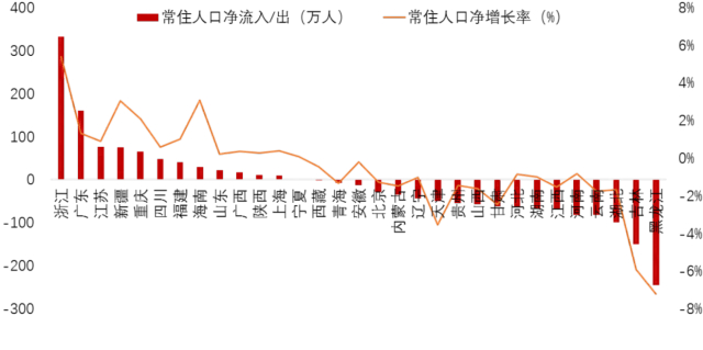 来源：Wind，中泰证券研究所