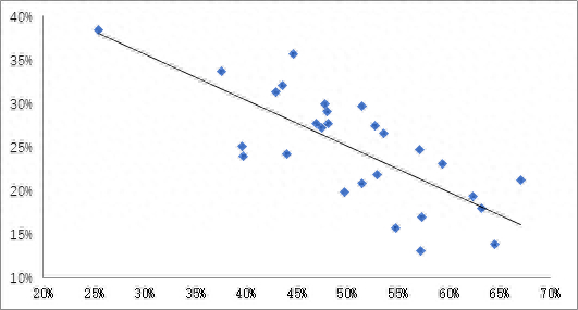 来源：国家统计局，WIND，中泰证券研究所