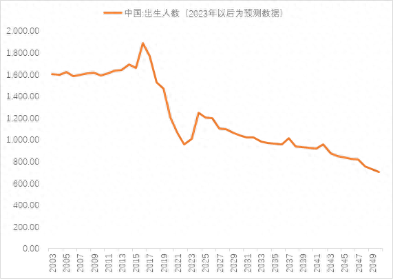 来源：Wind，中泰证券研究所